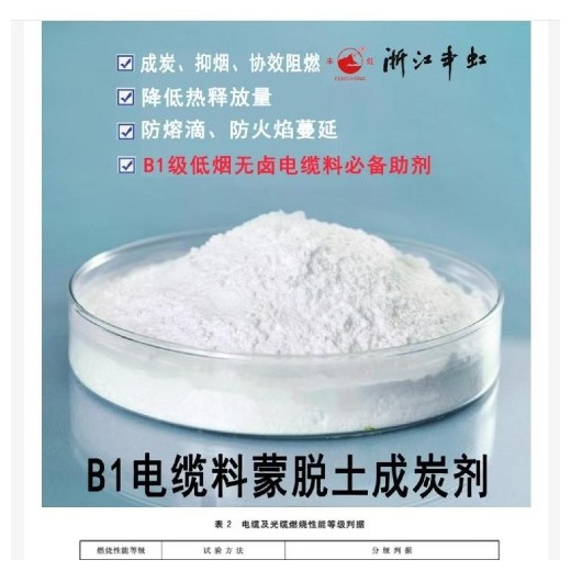 蒙脫土成炭劑、加工改性劑、協(xié)效成炭劑